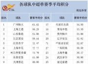 开云体育官网-广州恒大主场再胜，稳居积分榜上游