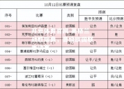 开云体育官网-英格兰战胜瑞典，晋级欧国联半决赛