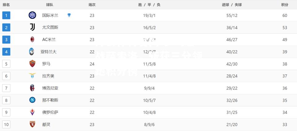 罗马客战萨索洛，斩获三分领跑积分榜