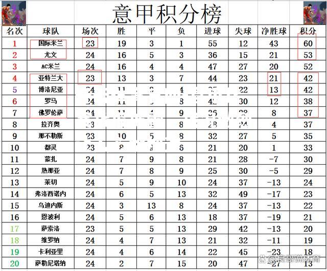 意甲比赛战报披露，战况激烈让人心跳加速