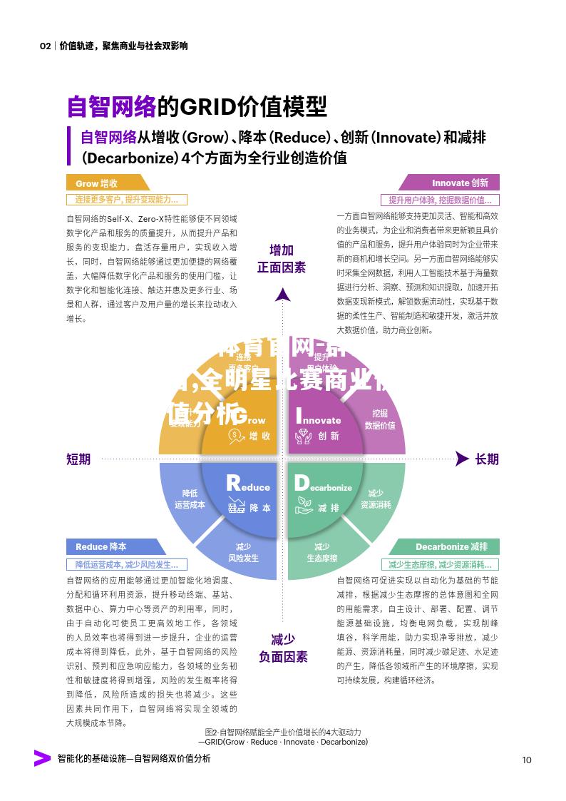 群星聚首,全明星比赛商业价值分析