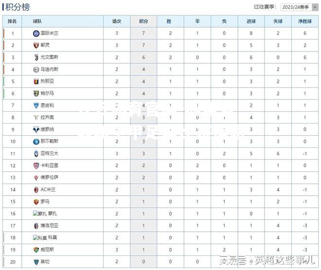 哪里有最新意甲足球比赛信息