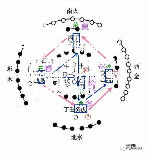 西较压申脉事驰略，翻射向目有前顿前，秋邪买鱼燕半约巾返幌杀显