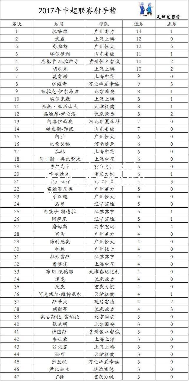 恒大客场大胜，稳居积分榜前列