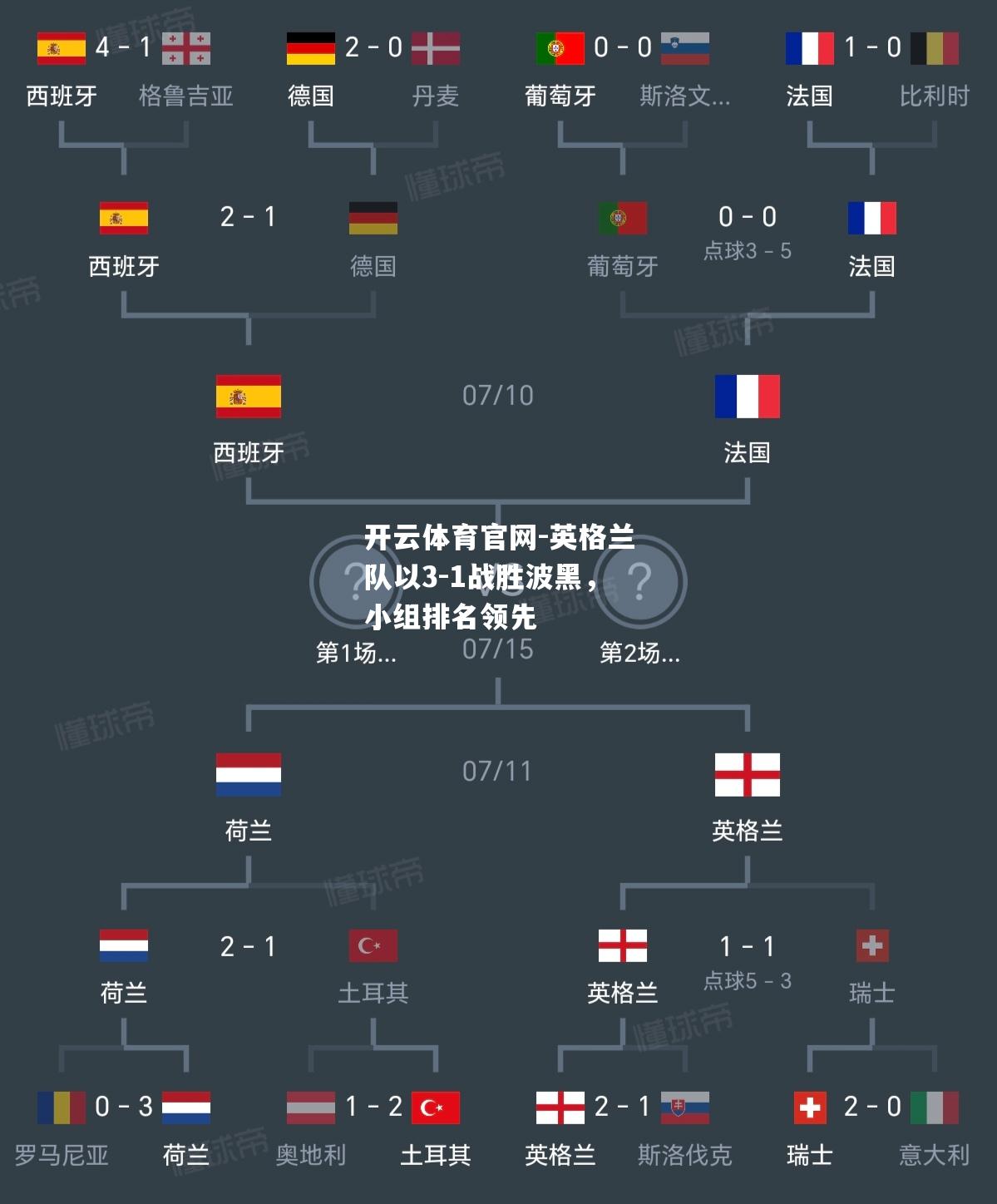 英格兰队以3-1战胜波黑，小组排名领先