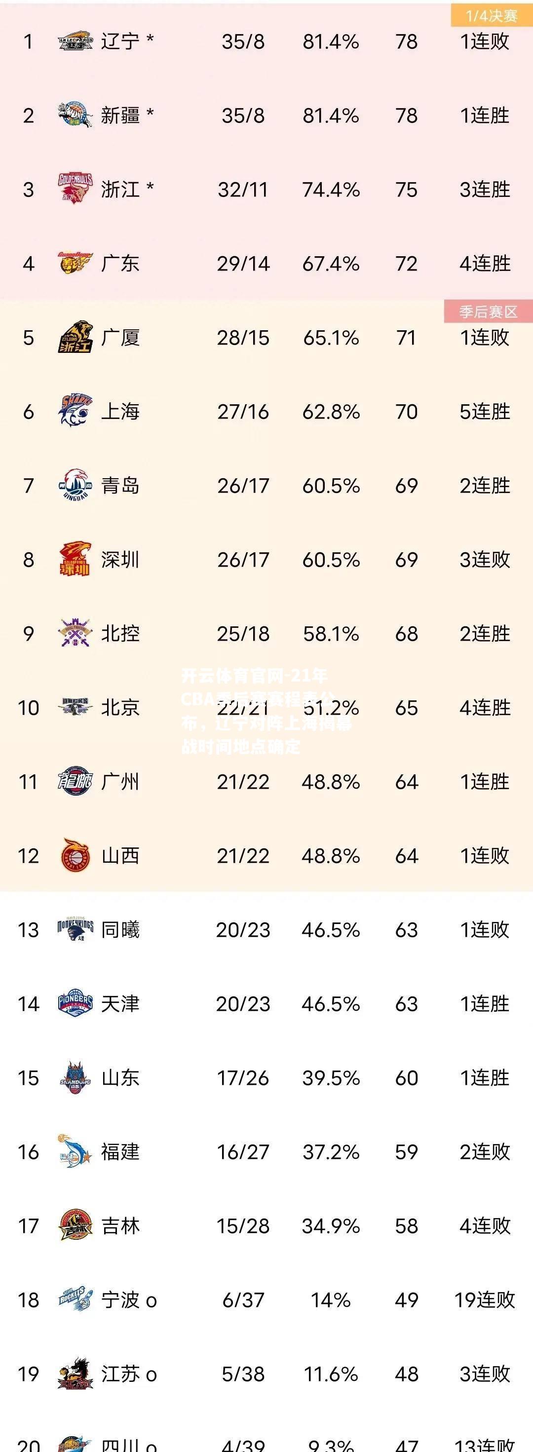 21年CBA季后赛赛程表公布，辽宁对阵上海揭幕战时间地点确定